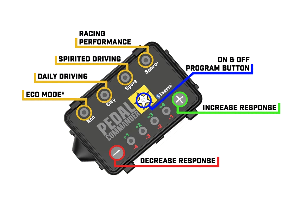 Pedal commander settings