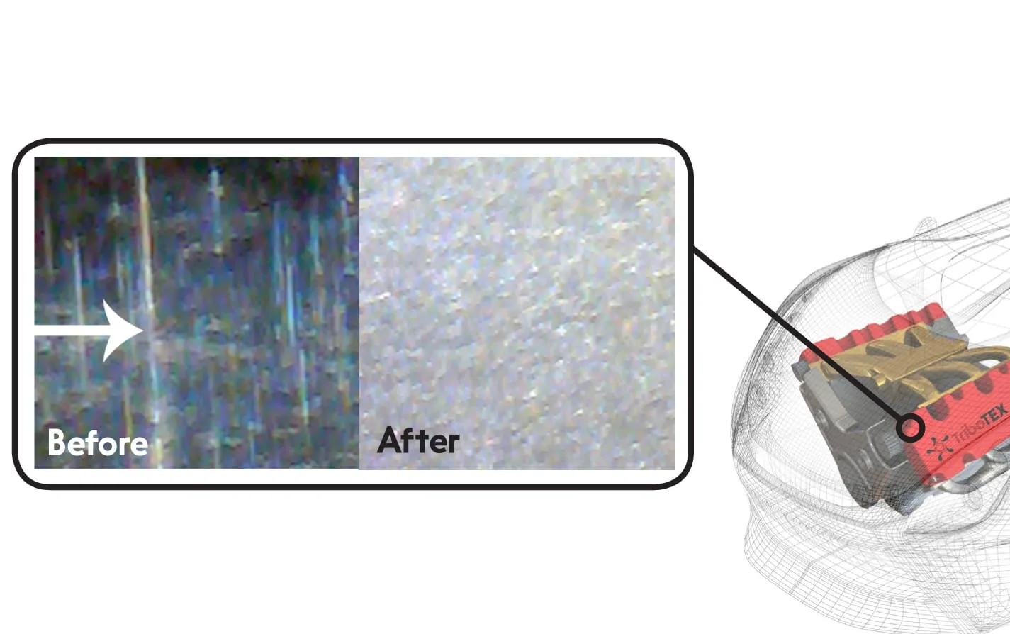 How to utilize TriboTex