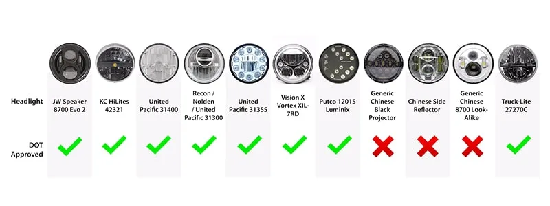 DOT Approved LED Headlights and SAE Certification Explained
