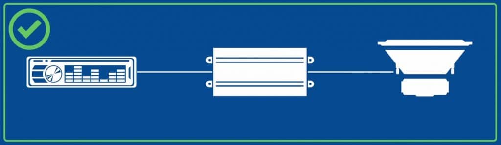 Best Car Amplifier Compatibility