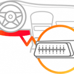 OBD2 Scanners Setup